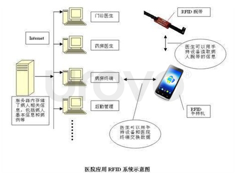 简单配置建立高效率智慧医院 Urovo优博讯医疗信息化管理解决方案