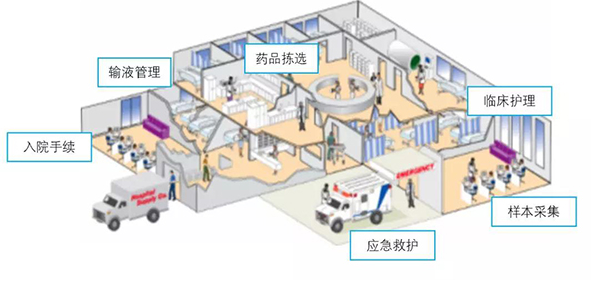 新大陆医疗方案应用介绍