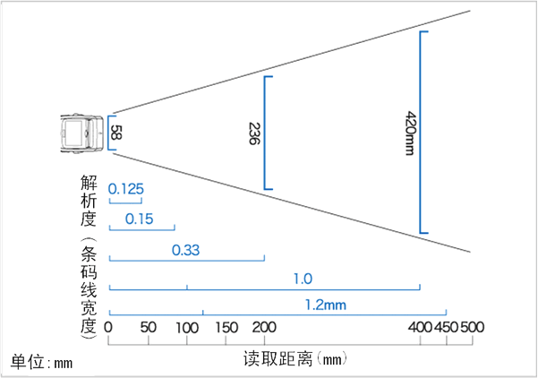  BHT-300B数据采集器外形