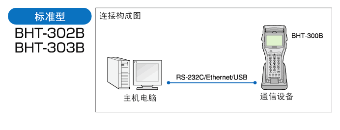 电装 BHT-300B数据采集器的标准型配置方式