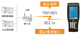 電裝BHT-1200B-CE防止违法接入或窃听！