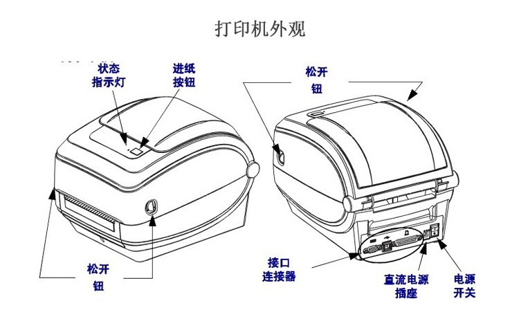 斑马GX430T条码打印机参数