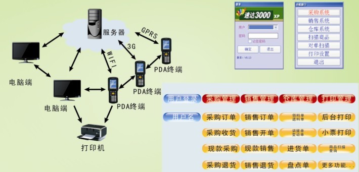 速达PDA