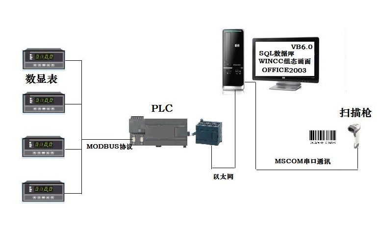 条码扫描枪与PLC