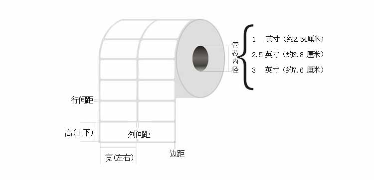  不干胶标签纸规格