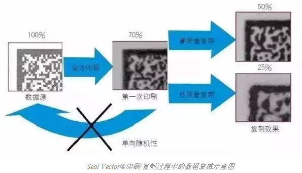 智能手机扫描已不新鲜，其实二维码还可以这样玩儿