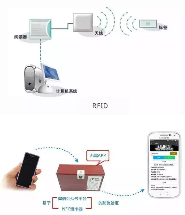 RFID与条形码存在哪些差异？