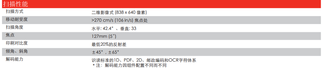 详细参数