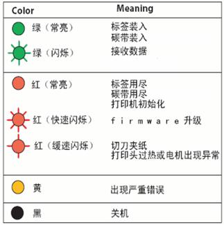 易腾迈打印机基本调试