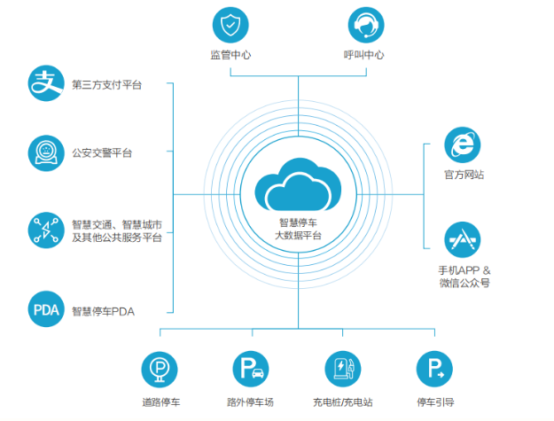 场外智慧停车管理解决方案.png