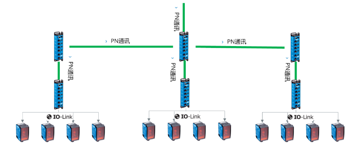 西克SICK SIG200，DT35.png