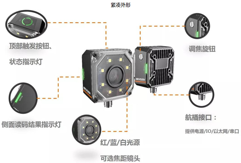 ?？礗D3000系列智能读码器.png