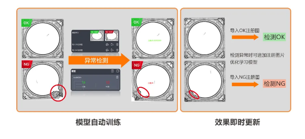 异常检测学习模式，实现缺陷快速检测.png