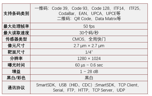 ?？礗D2013EM智能读码器.png