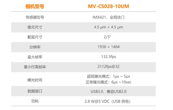 ?？礛V-CS028-10UM二代面阵相机.png