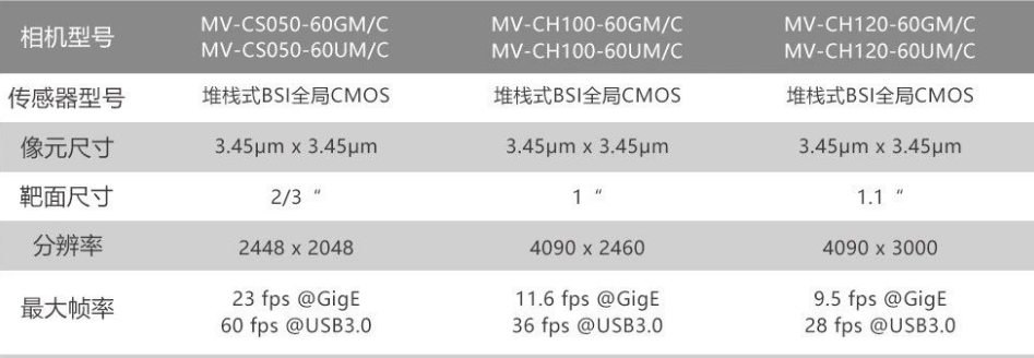 ?？礛V-CH120-60GM/GC/UM/UC.png