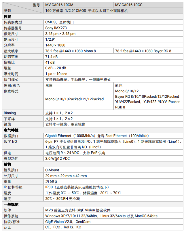 ?？礛V-CA016-10GM 160万像素网口面阵相机参数.png