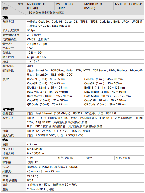 ?？礛V-IDB005EX系列130万像素小型智能读码器参数.png